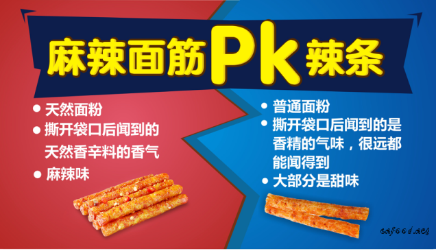 麻辣面筋与辣条的PK_谁才是正宗