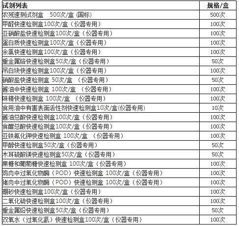 标配项目试剂盒列表_副本