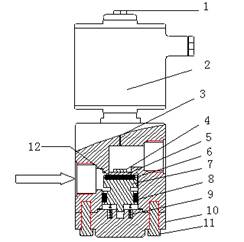 进口高压防爆电磁阀结构图