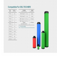 Deltech玳尔特克滤芯 Deltech玳尔特克过滤器滤芯