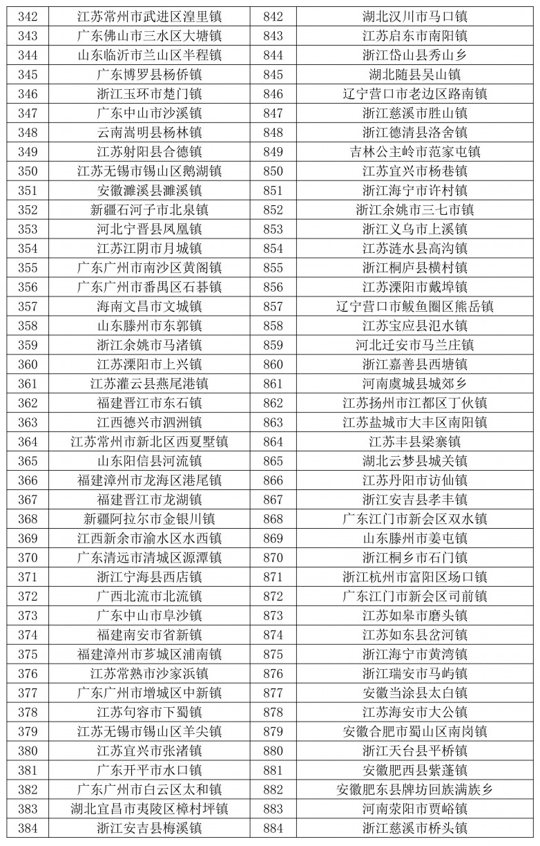 天和2024全国千强乡镇发布-图片_09.jpg