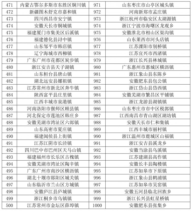 天和2024全国千强乡镇发布-图片_12.jpg